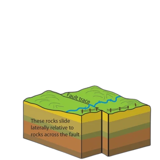 diagram, illustrating, reverse, faulting transparent PNG cut-out