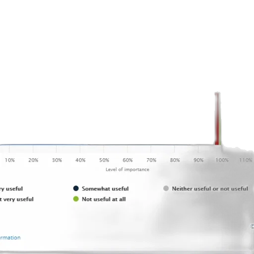 bar, chart, showing, level transparent PNG cut-out