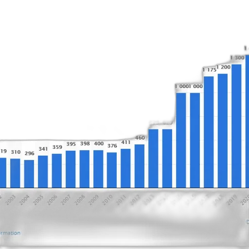bar, chart, shows, growth transparent PNG cut-out