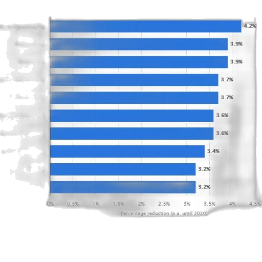 blue, bar, chart, showing transparent PNG cut-out