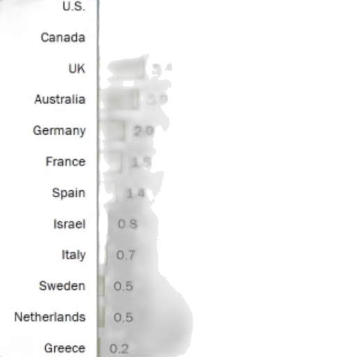 sword, weapon, bar, chart transparent PNG cut-out