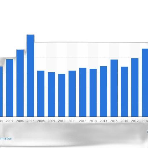 bar, chart, shows, number transparent PNG cut-out