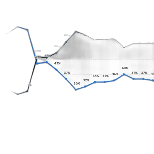 line, graph, showing, percentage transparent PNG cut-out