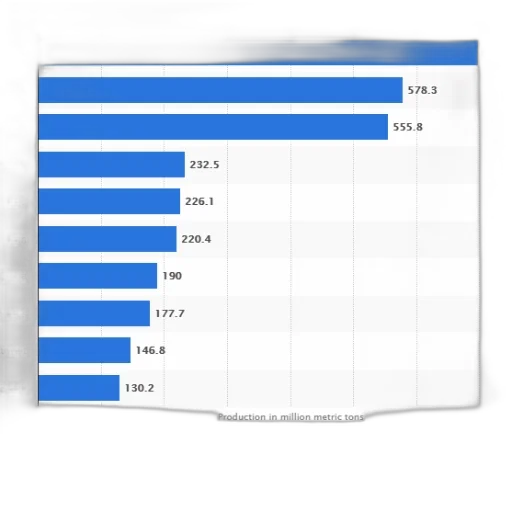 bar, chart, showing, production transparent PNG cut-out