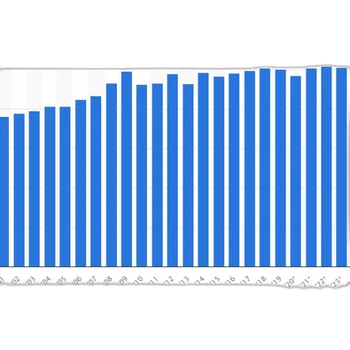 bar, chart, shows, growth transparent PNG cut-out
