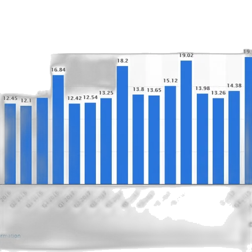 bar, chart, shows, quarterly transparent PNG cut-out