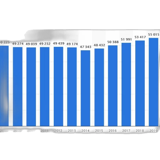 bar, chart, showing, population transparent PNG cut-out