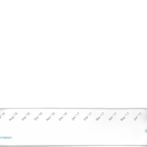 line, graph, showing, percentage transparent PNG cut-out