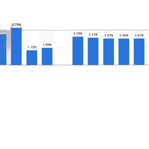 chart, shows, percentage, people transparent PNG cut-out