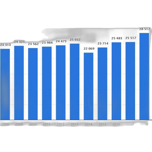 bar, graph, showing, number transparent PNG cut-out