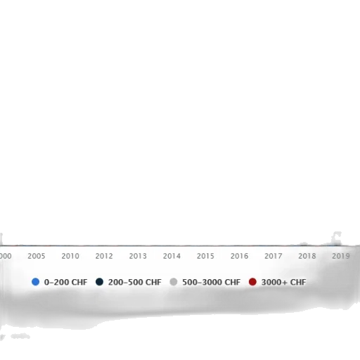 bar, chart, shows, distribution transparent PNG cut-out