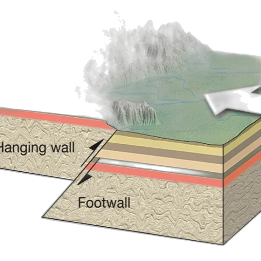 umbrella, diagram, illustrating, geological transparent PNG cut-out