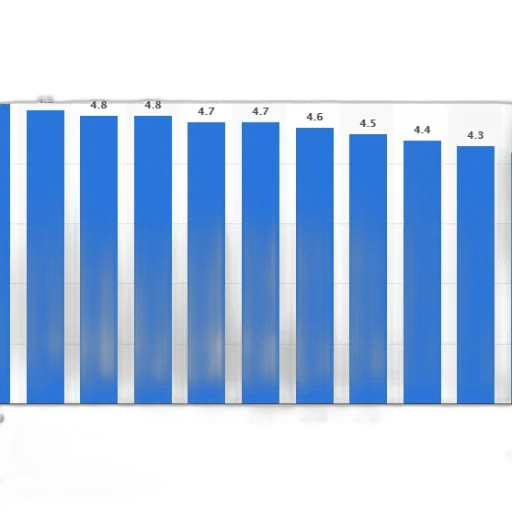 bar, graph, showing, trend transparent PNG cut-out