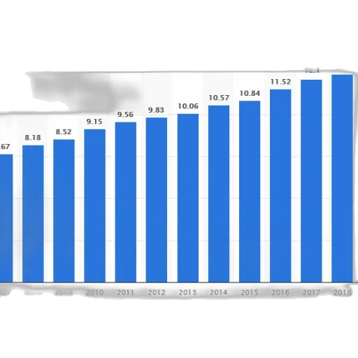 bar, graph, showing, growth transparent PNG cut-out