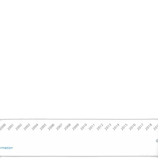 line, graph, showing, percentage transparent PNG cut-out