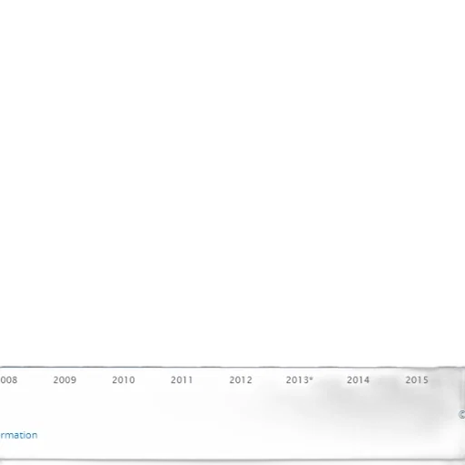 bar, chart, shows, number transparent PNG cut-out