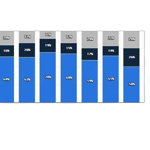 blue, bar, chart, showing transparent PNG cut-out