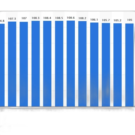 bar, chart, showing, monthly transparent PNG cut-out