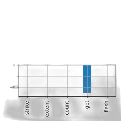 bar, chart, five, bars transparent PNG cut-out