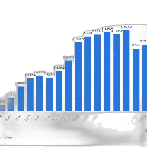 bar, chart, shows, growth transparent PNG cut-out