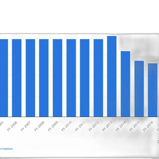 bar, chart, shows, trend transparent PNG cut-out