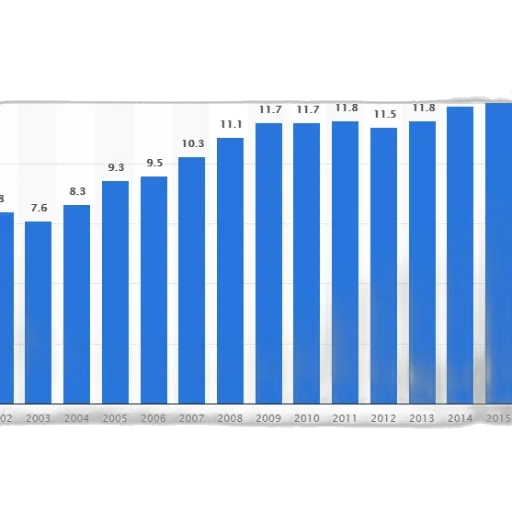 bar, graph, showing, growth transparent PNG cut-out