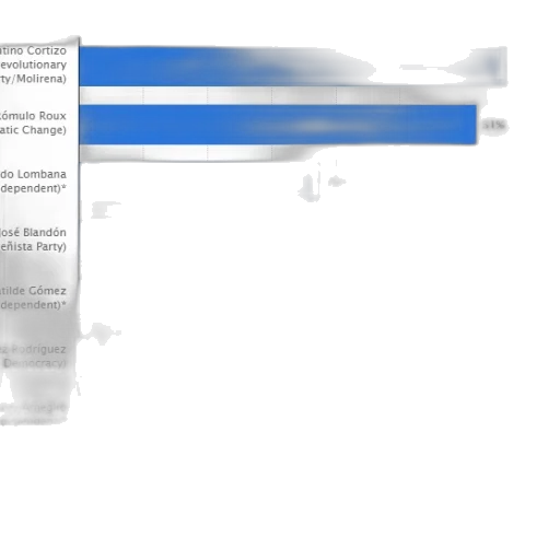 robot, staff, 3d render, blue transparent PNG cut-out