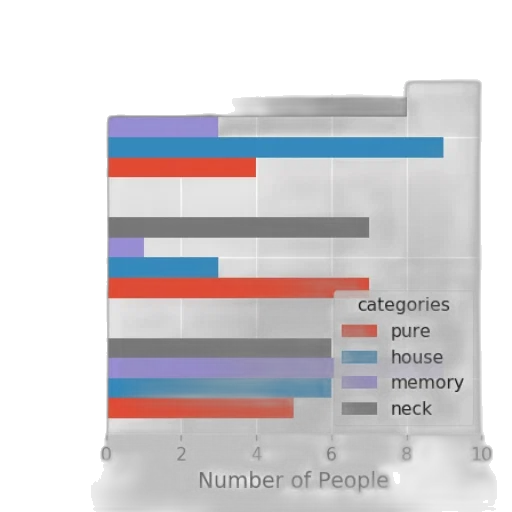 bar, chart, titled, most transparent PNG cut-out