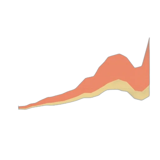 red, colorful, graph, percentage transparent PNG cut-out
