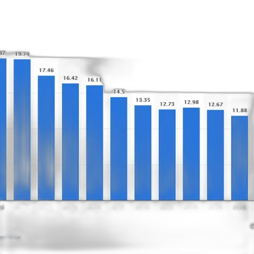 bar, graph, showing, trend transparent PNG cut-out