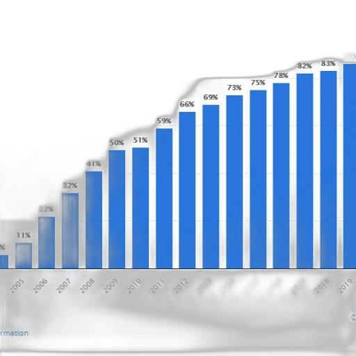 bar, chart, shows, percentage transparent PNG cut-out