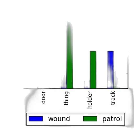 weapon, green, bar, chart transparent PNG cut-out