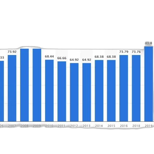 bar, graph, showing, percentage transparent PNG cut-out