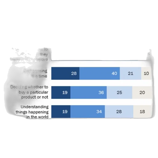 bar, graph, showing, percentage transparent PNG cut-out