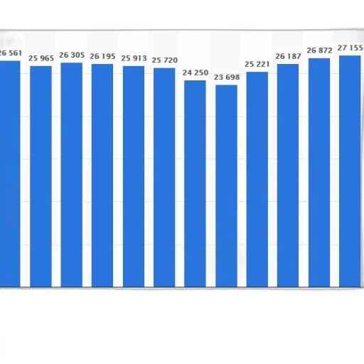 blue, bar, graph, showing transparent PNG cut-out