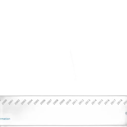 sword, line, graph, showing transparent PNG cut-out