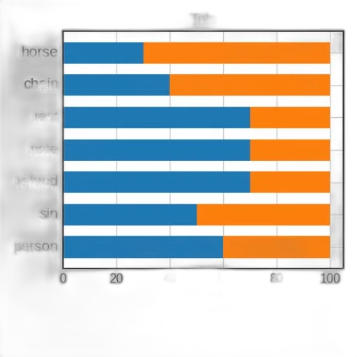 bar, chart, titled, title transparent PNG cut-out
