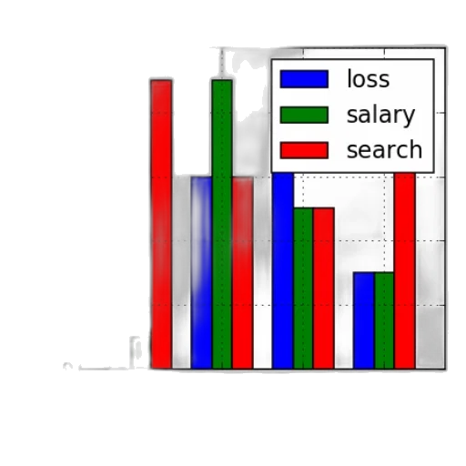staff, bar, chart, three transparent PNG cut-out