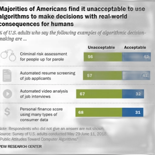 majorities, americans, find, unacceptable transparent PNG cut-out
