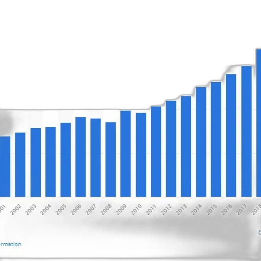 bar, graph, showing, growth transparent PNG cut-out