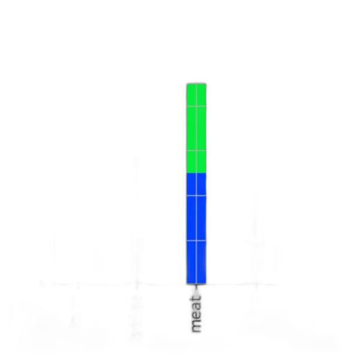 3d render, blue, green, neon transparent PNG cut-out