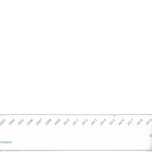 blue, line, graph, data transparent PNG cut-out