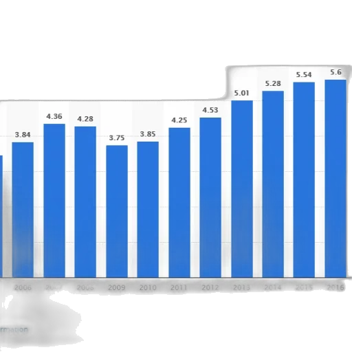 blue, bar, graph, showing transparent PNG cut-out