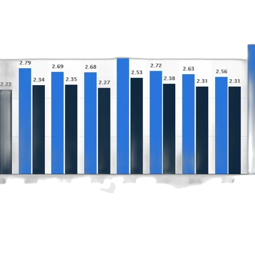 bar, chart, shows, average transparent PNG cut-out