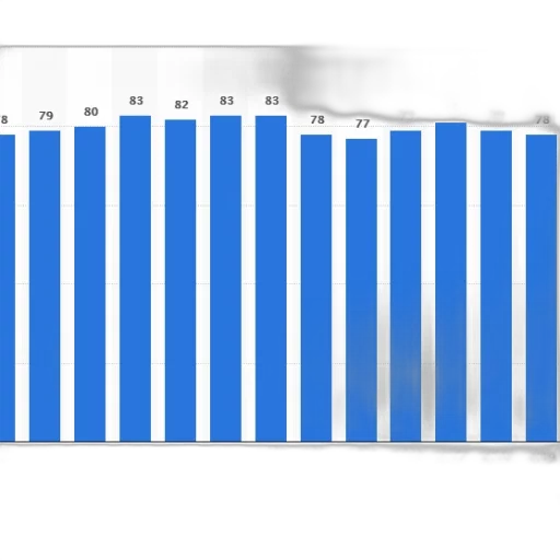 bar, chart, showing, percentage transparent PNG cut-out