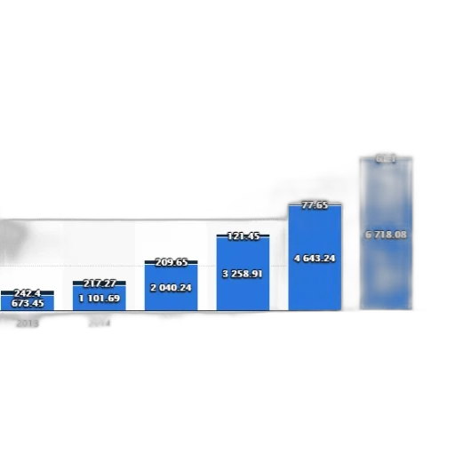 blue, bar, chart, shows transparent PNG cut-out