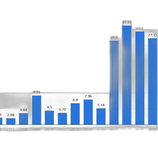 bar, graph, showing, growth transparent PNG cut-out