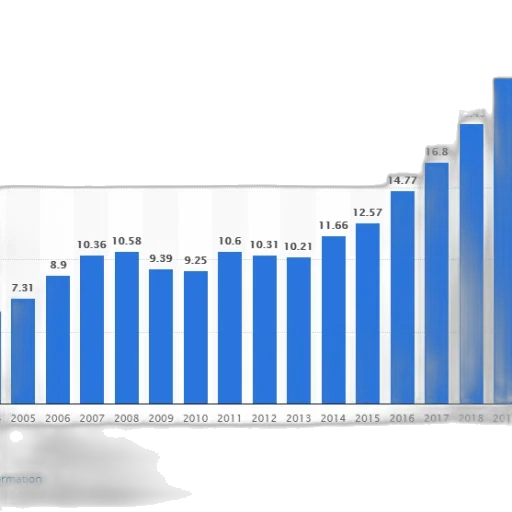 bar, graph, showing, growth transparent PNG cut-out