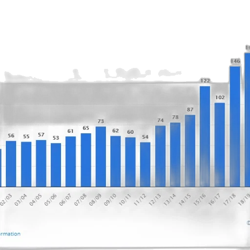 bar, graph, showing, number transparent PNG cut-out