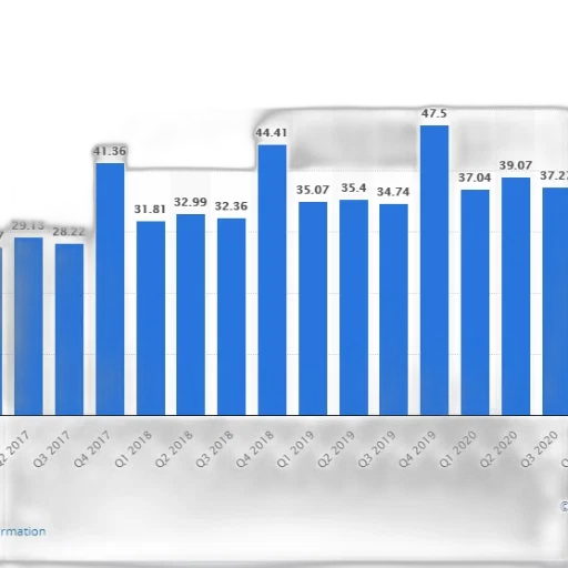 bar, chart, shows, quarterly transparent PNG cut-out